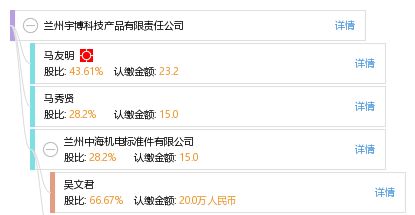 兰州宇博科技产品有限责任公司与中网浩宇的合作战略解析